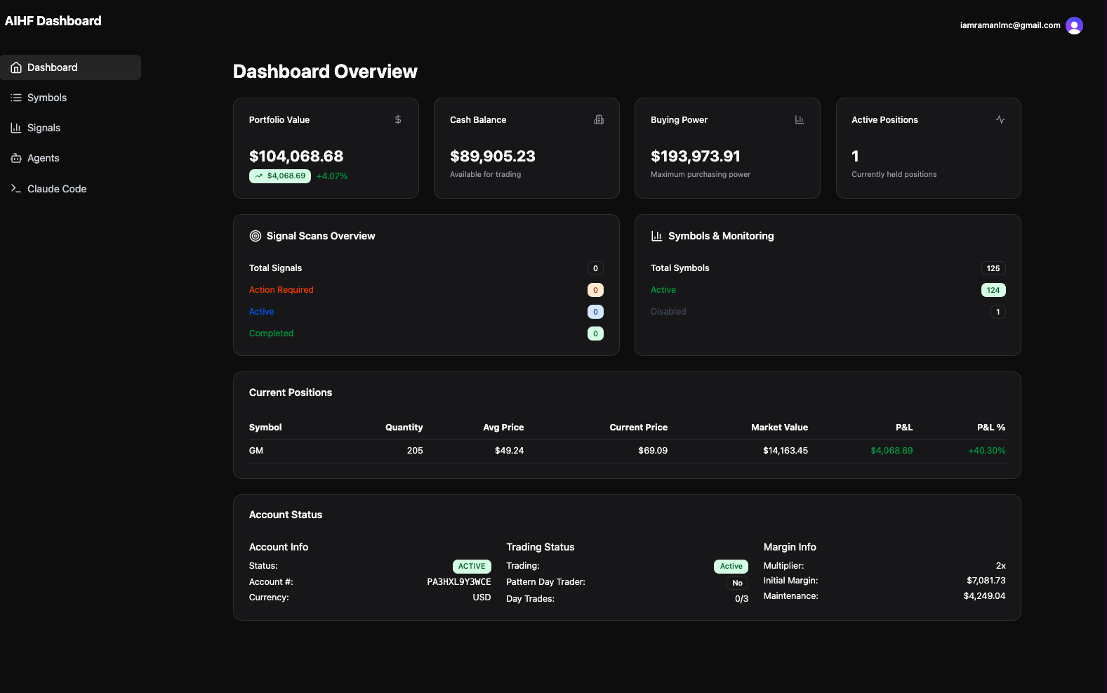 Dashboard view of AI-Powered Trading Analysis System