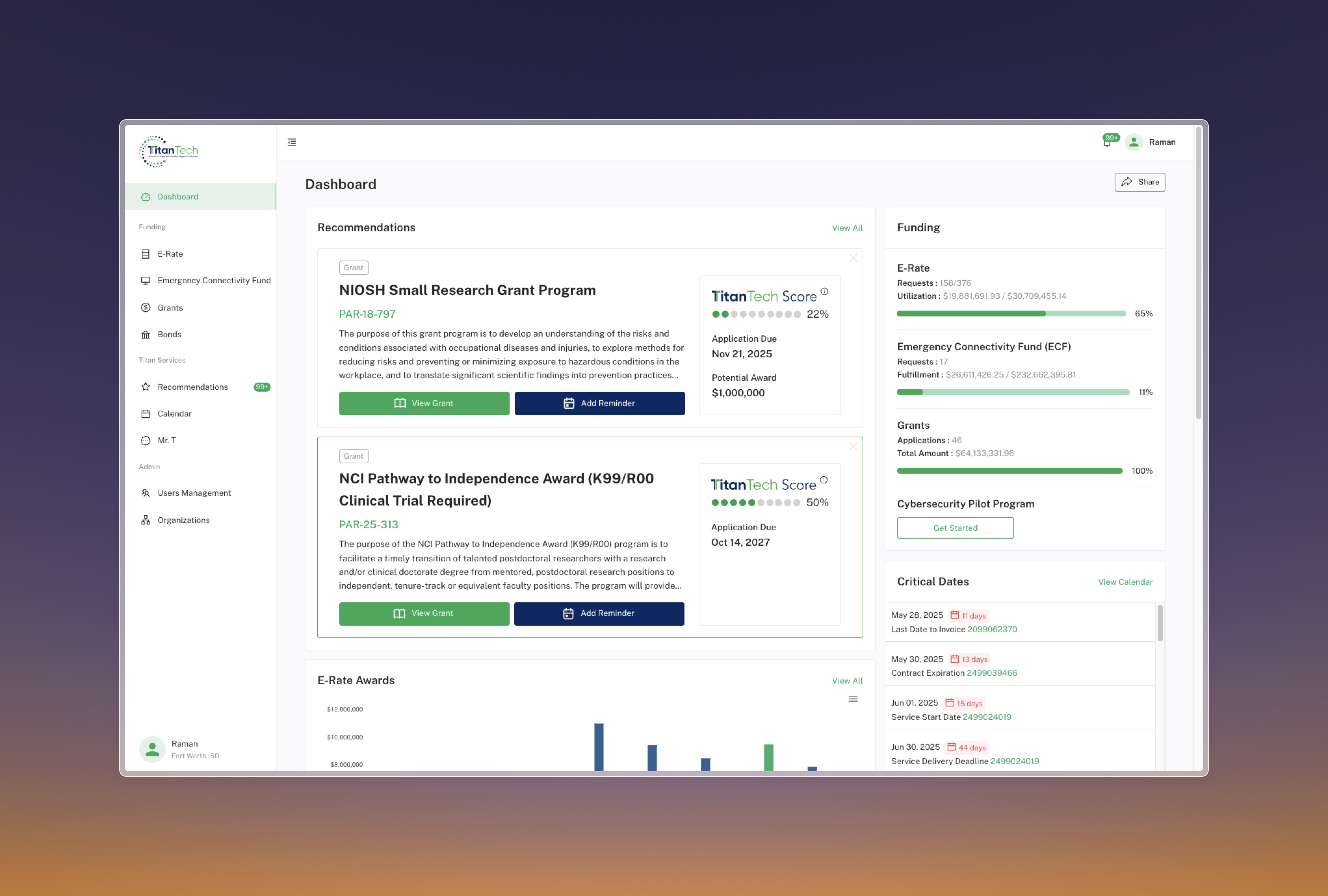 Dashboard Overview